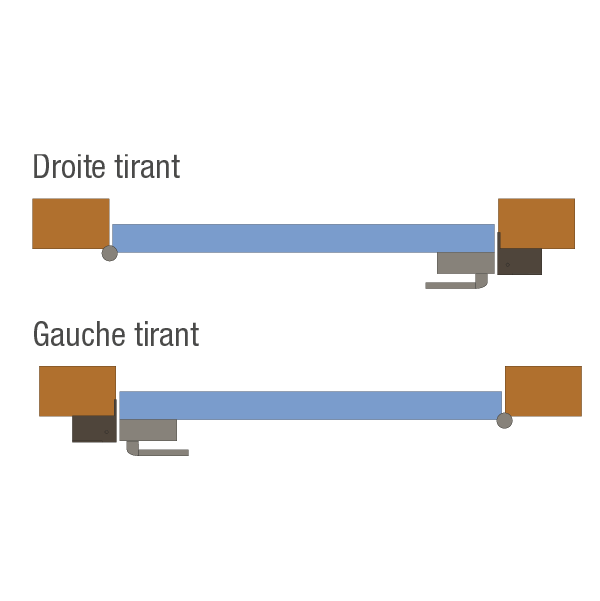 Glossaire des gâches électriques types et spécificités IZYX SYSTEMS — free download
